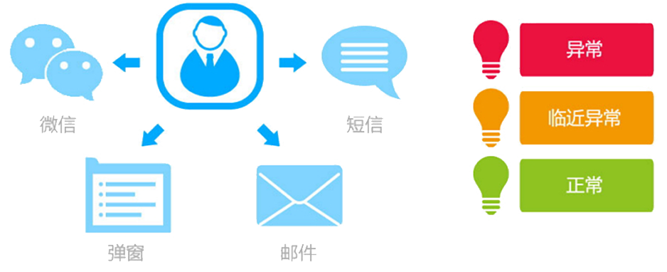 T9為每個(gè)崗位配備了“專(zhuān)屬的秘書(shū)”，即提醒精靈